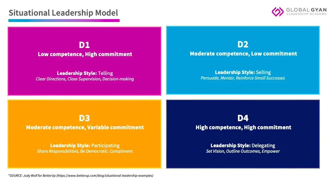 situational-leadership-model-template