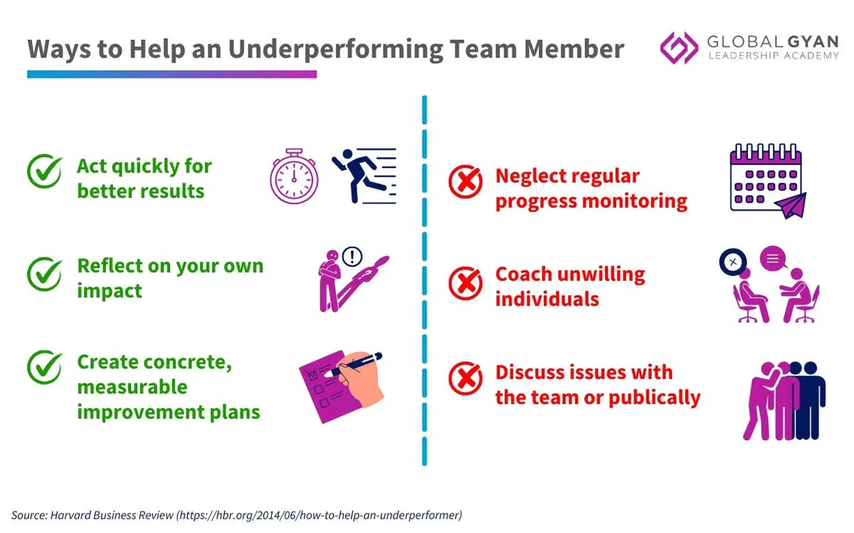 ways to help underperforming team member