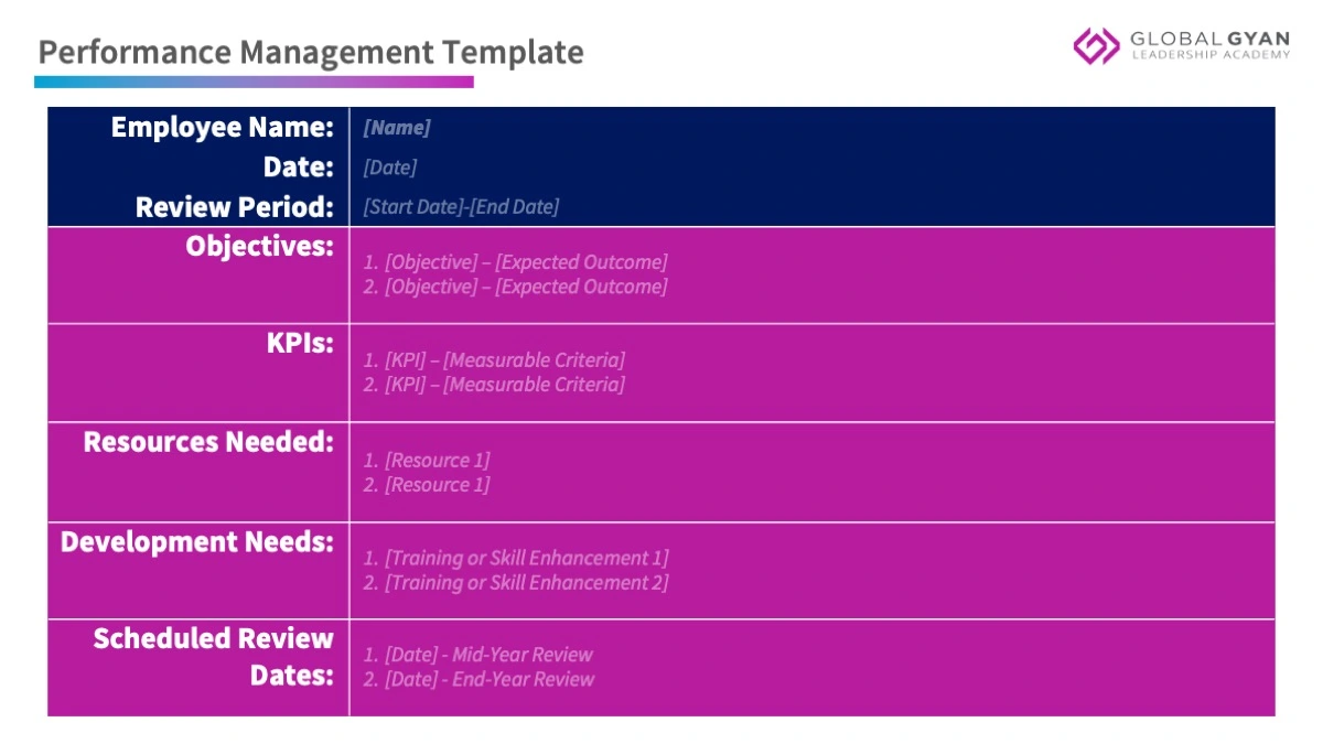 performance management template