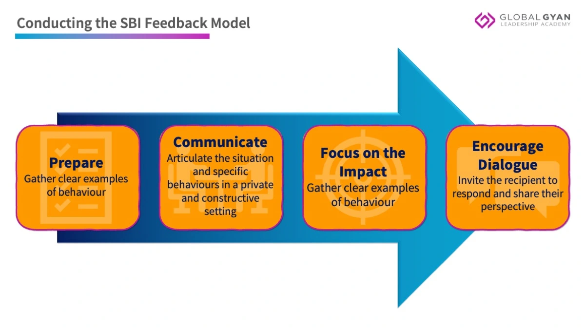 conduction SBI feedback model