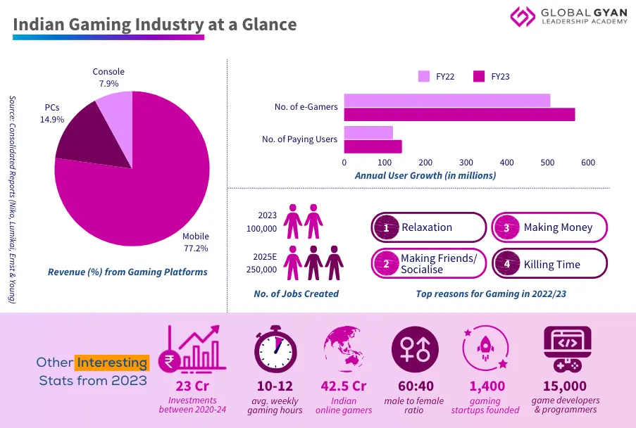 indian gaming industry at glance