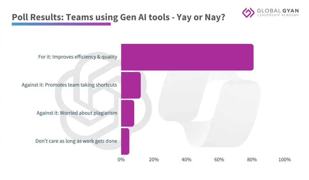 team using gen AI Tools - yay or nay