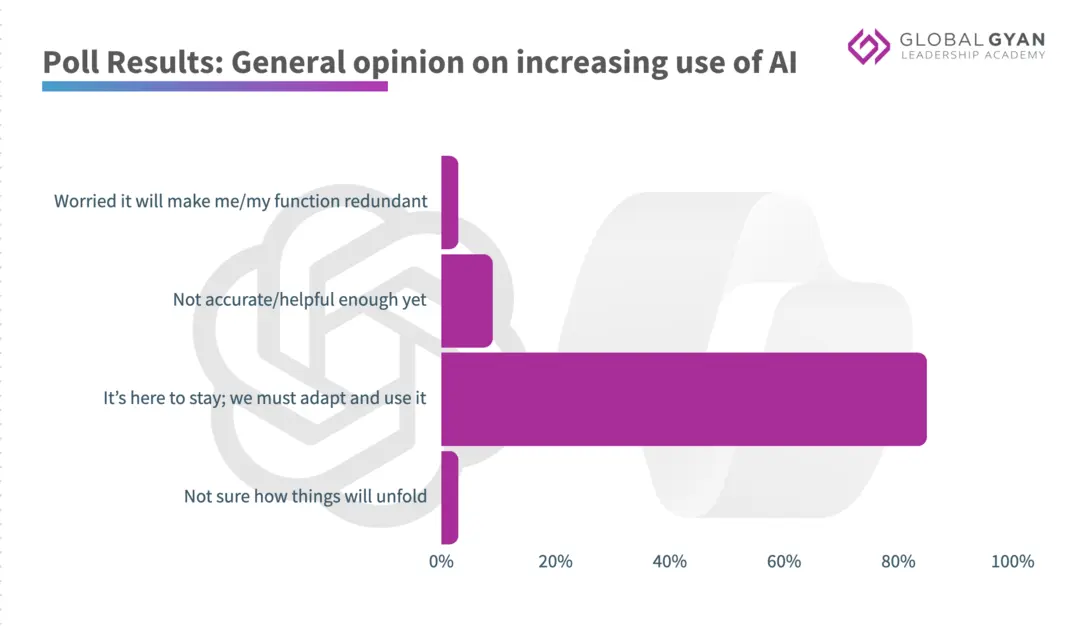 general opinon on increasing use of AI