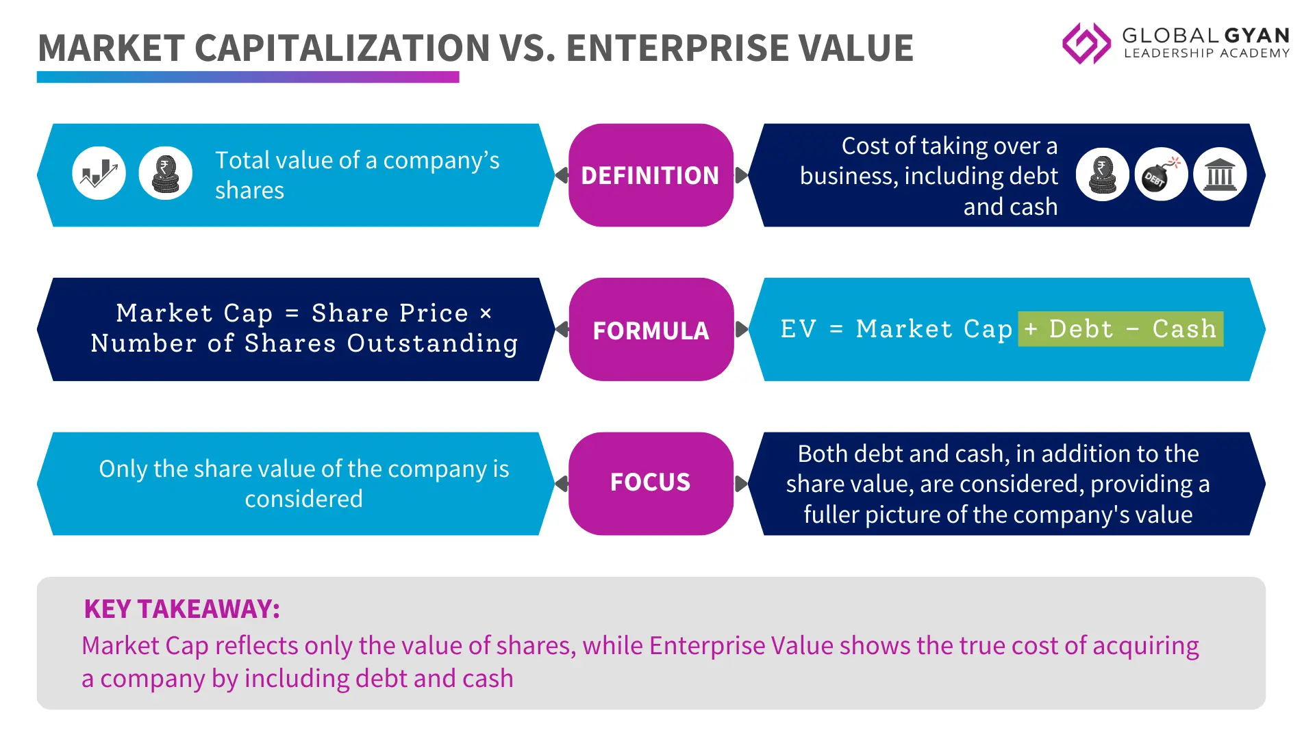 Market Capitalization vs Enterprise value