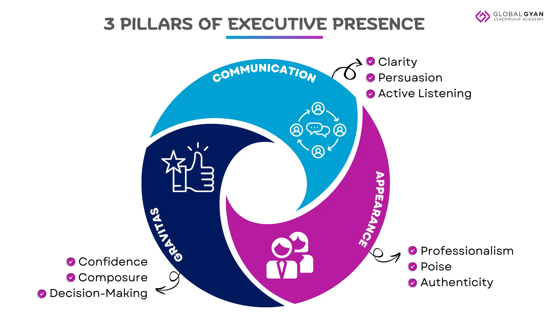 3 Pillars of Executive Presence