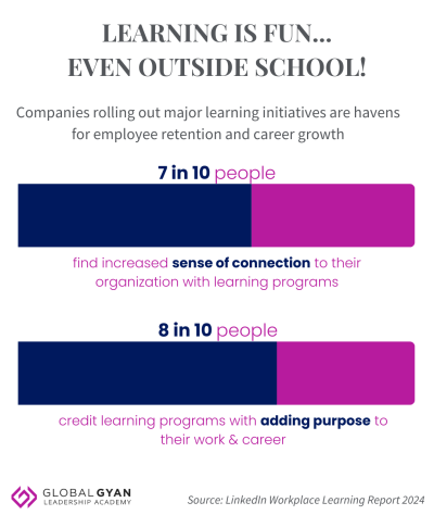 Linkedin workplace learning report 2024