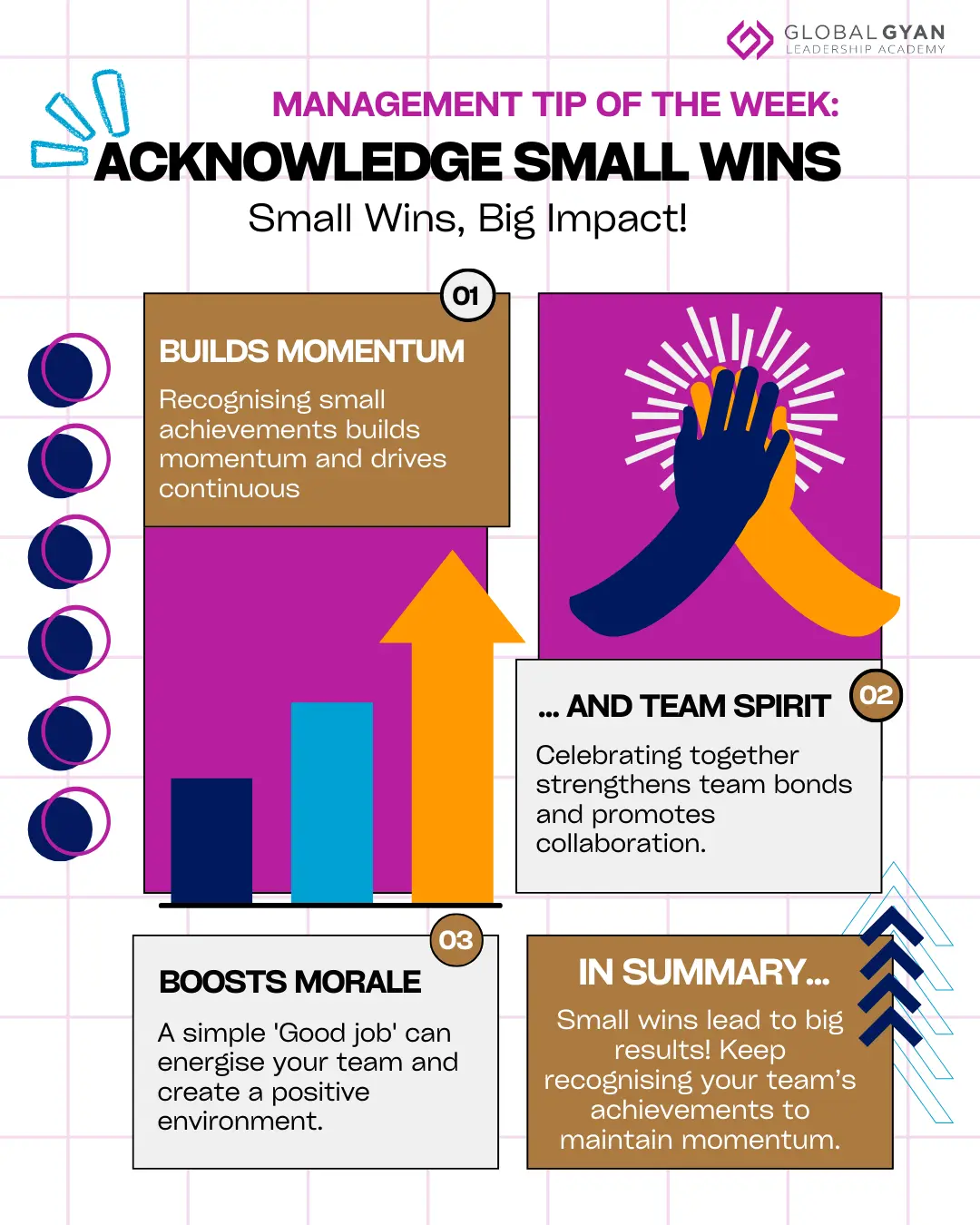 Management Tip of the Day: Turning Small Wins into Big Momentum