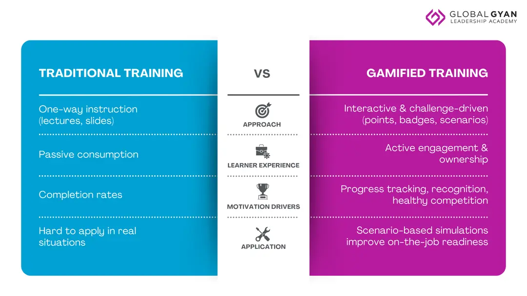The Science of Gamification and Learning