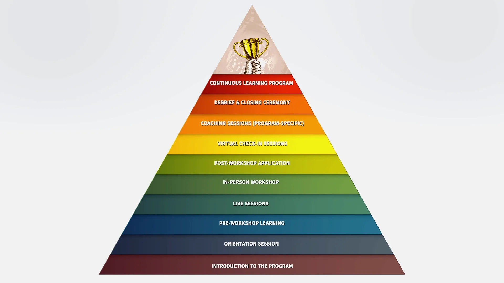 Blended Journey Architecture